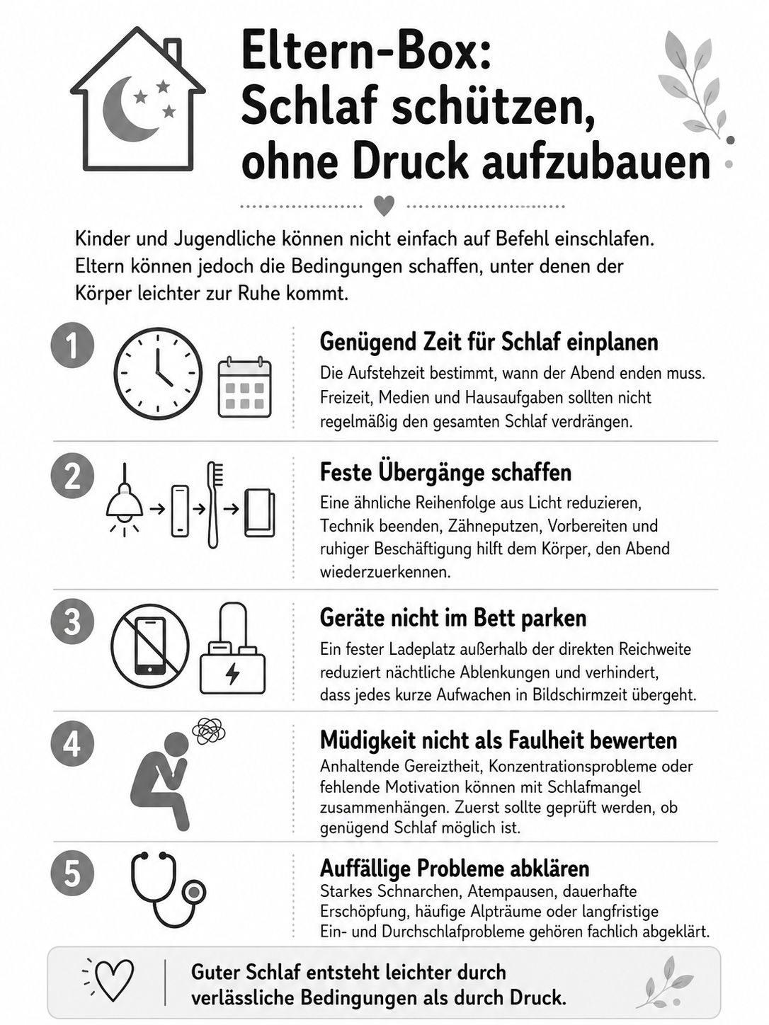 Eltern-Box aus dem Buch: Schlaf schützen, ohne Druck aufzubauen